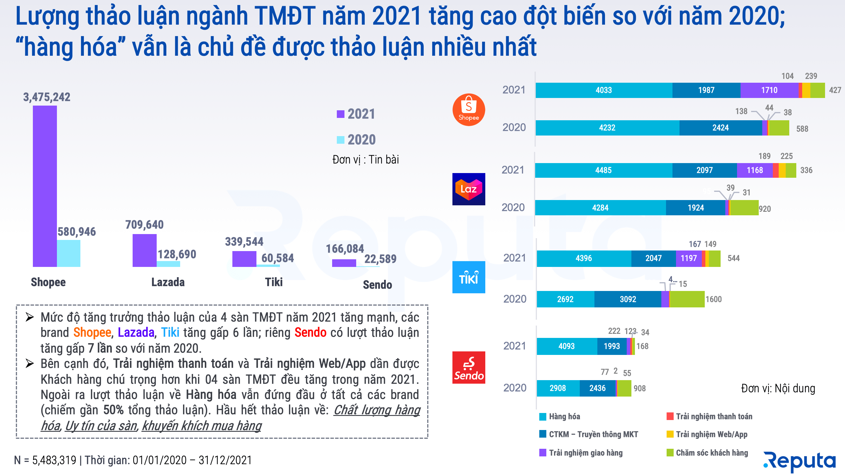 Xu hướng phát triển của thương mại điện tử tại Việt Nam khám phá sàn Lazada