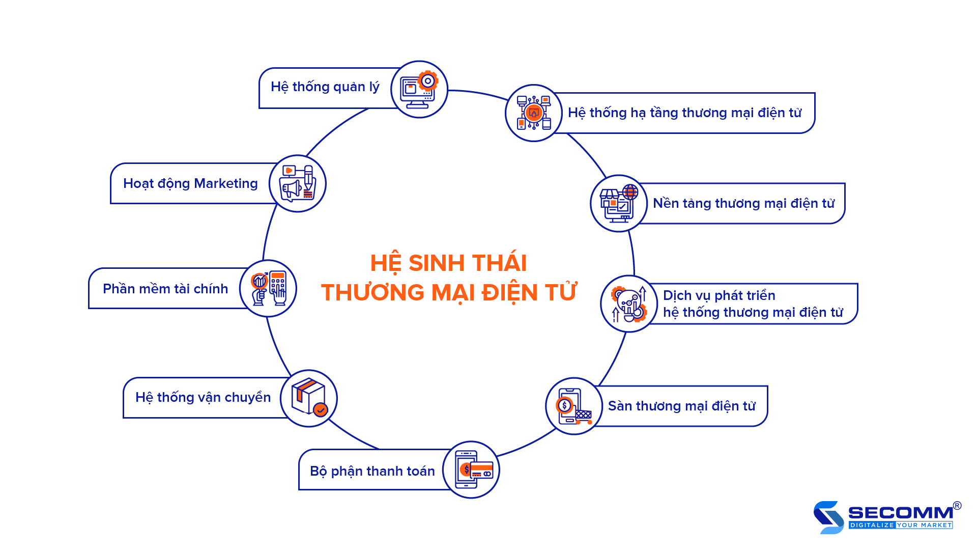 Hệ sinh thái thương mại điện tử của Lazada khám phá sàn