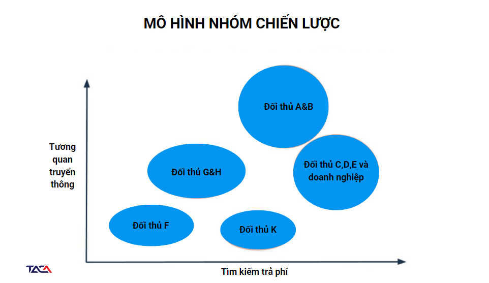 Phân tích và đánh giá đối thủ cạnh tranh trên mạng xã hội kỹ năng quản lý tối ưu hóa kênh truyền thông