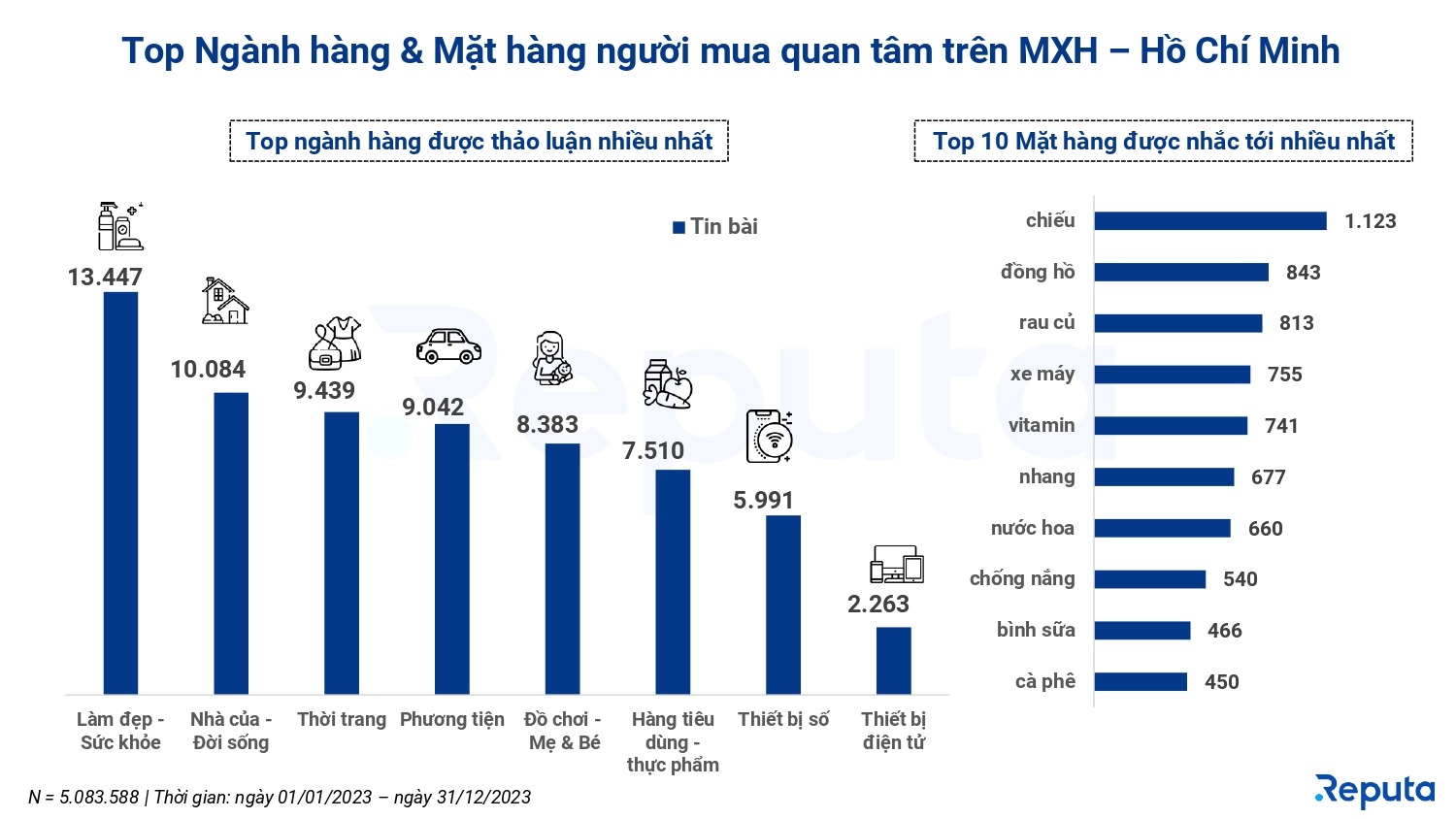 Vị trí thị trường của Shopee tại Việt Nam khám phá sàn thương mại điện tử