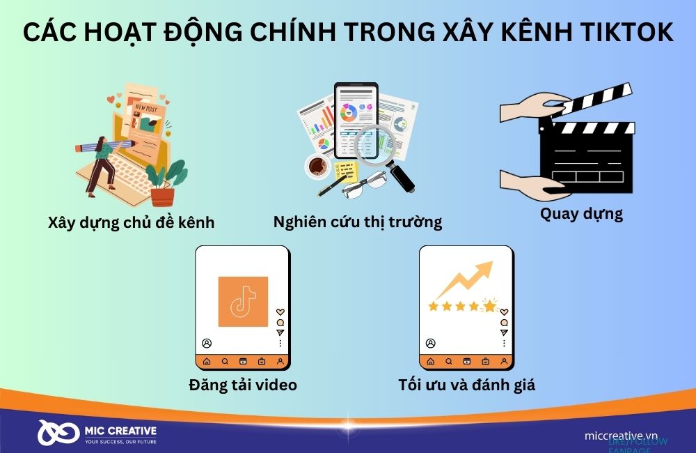 Lịch trình đăng nội dung đều đặn trên TikTok