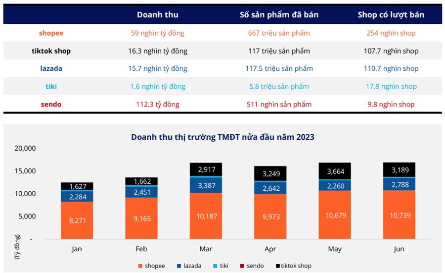 Sản phẩm và ngành hàng đang chương bán trên Lazada khám phá sàn thương mại điện tử