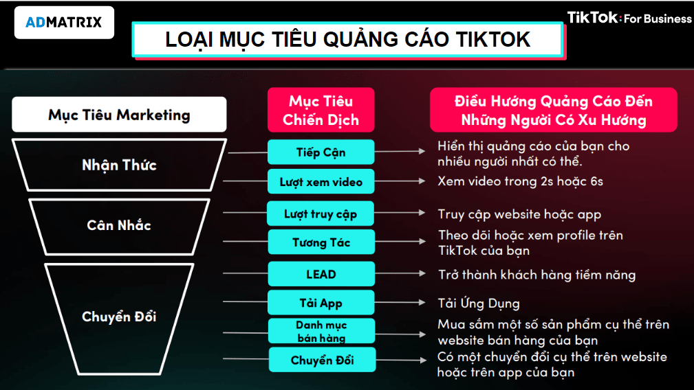 Kỹ thuật tương tác với khách hàng